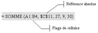 somme.gif (2079 octets)