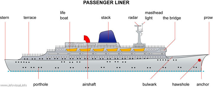 Passenger liner