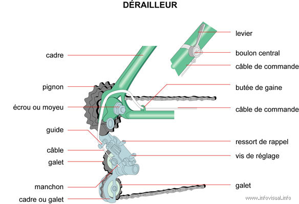 Dérailleur