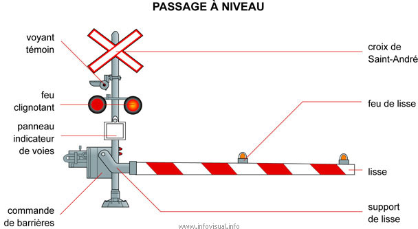 Passage à niveau