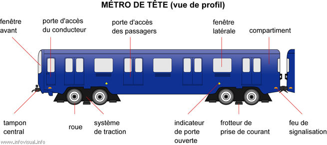 Métro de tête
