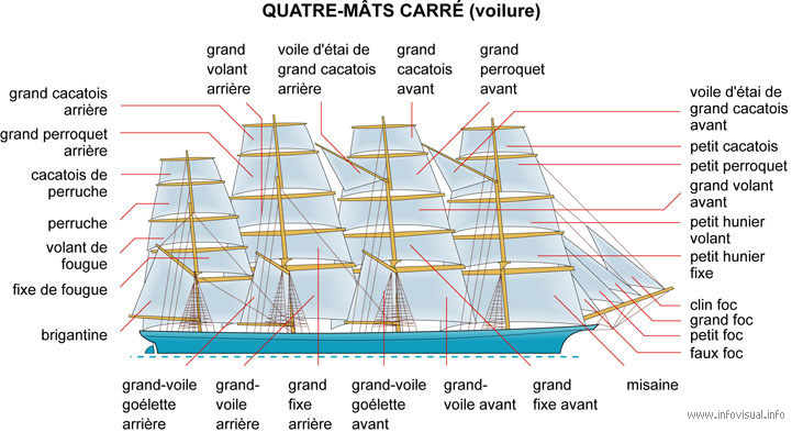Quatre-mâts carré (voilure)