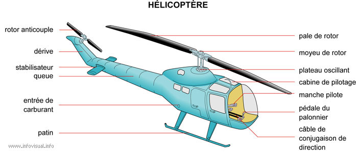 Hélicoptère